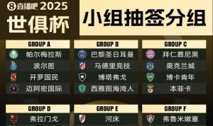 世俱杯小组赛8队本赛季欧冠曾交手，巴黎1-2马竞、尤文2-0曼城